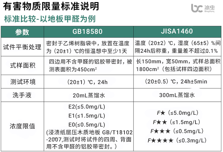 有害物质限量标准说明