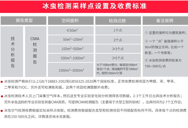 空气检测点位布置和收费标准